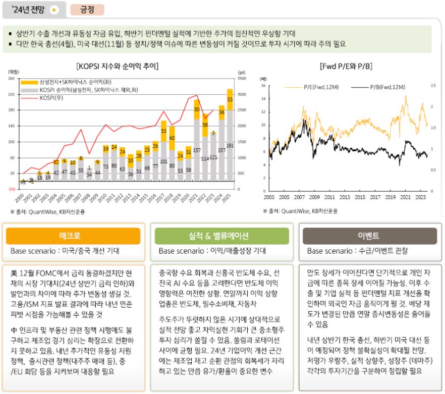 주식운용본부의 2024년 국내주식 시장 전망은 '긍정적'. 국내 수출개선과 함께 상반기 시장 유입 자금 확대 예상.